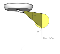 Optics for Venus